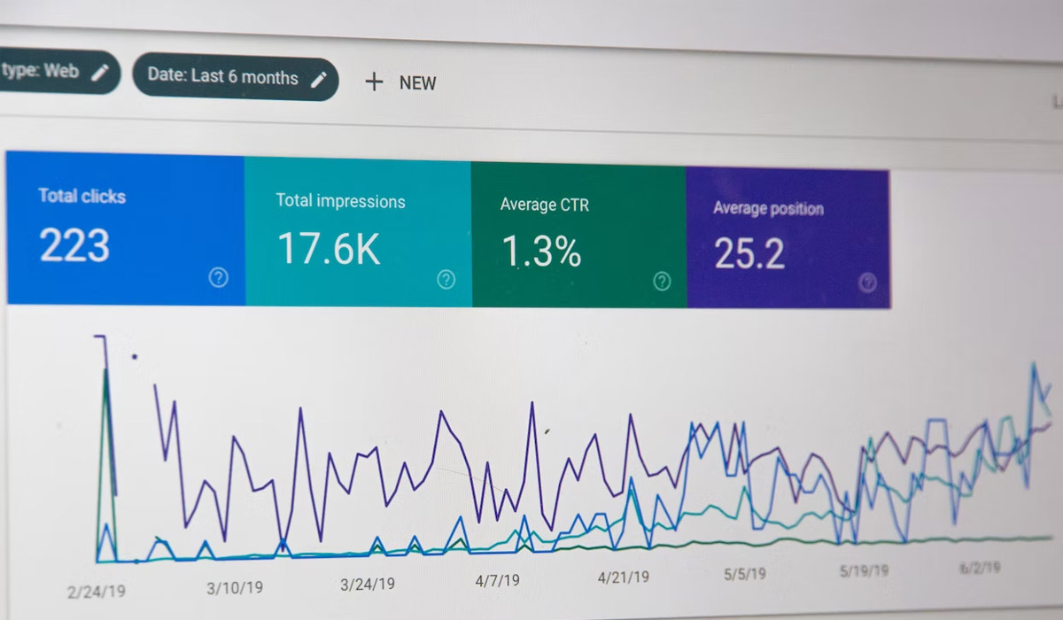 Social Media Metrics, How To Track Social Media Metrics, pointdot