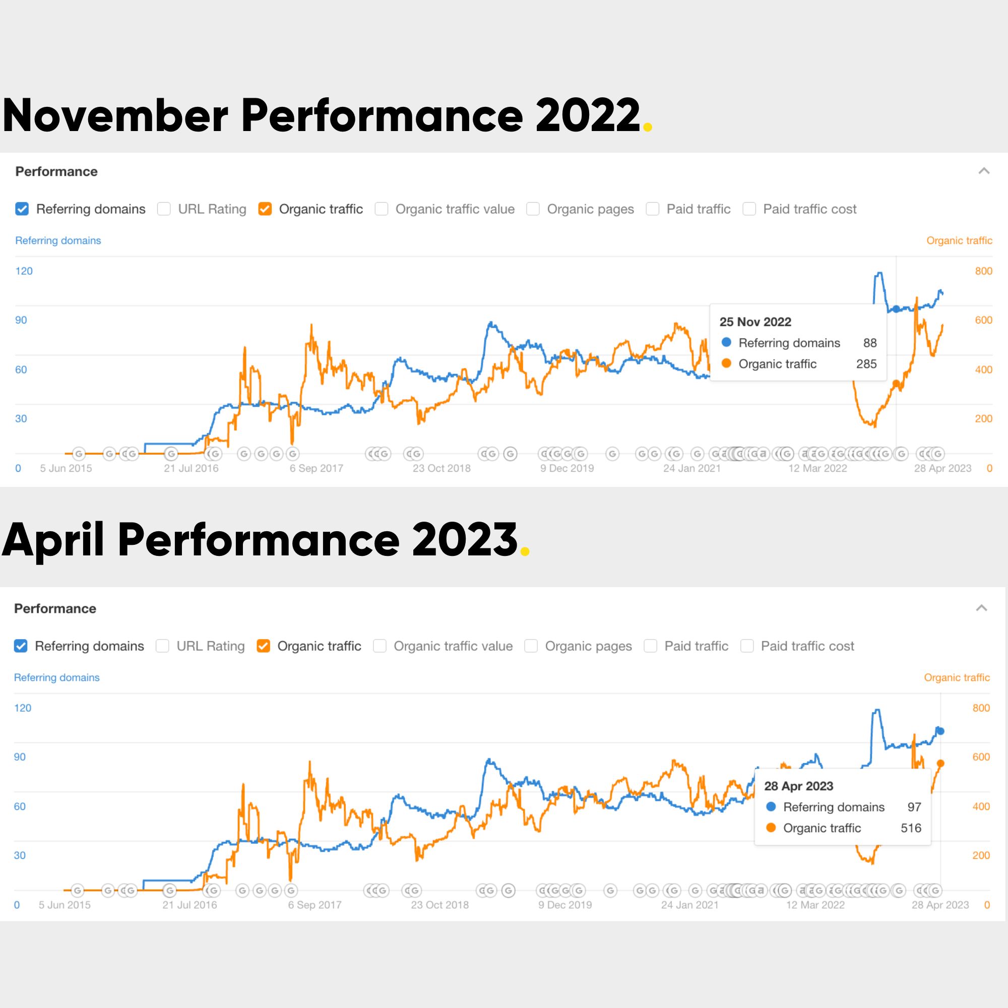 Queen Street Car Hire | SEO performance with pointdot